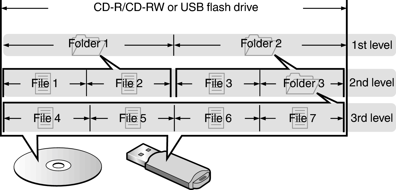 Pict Folder File Disc USB flash